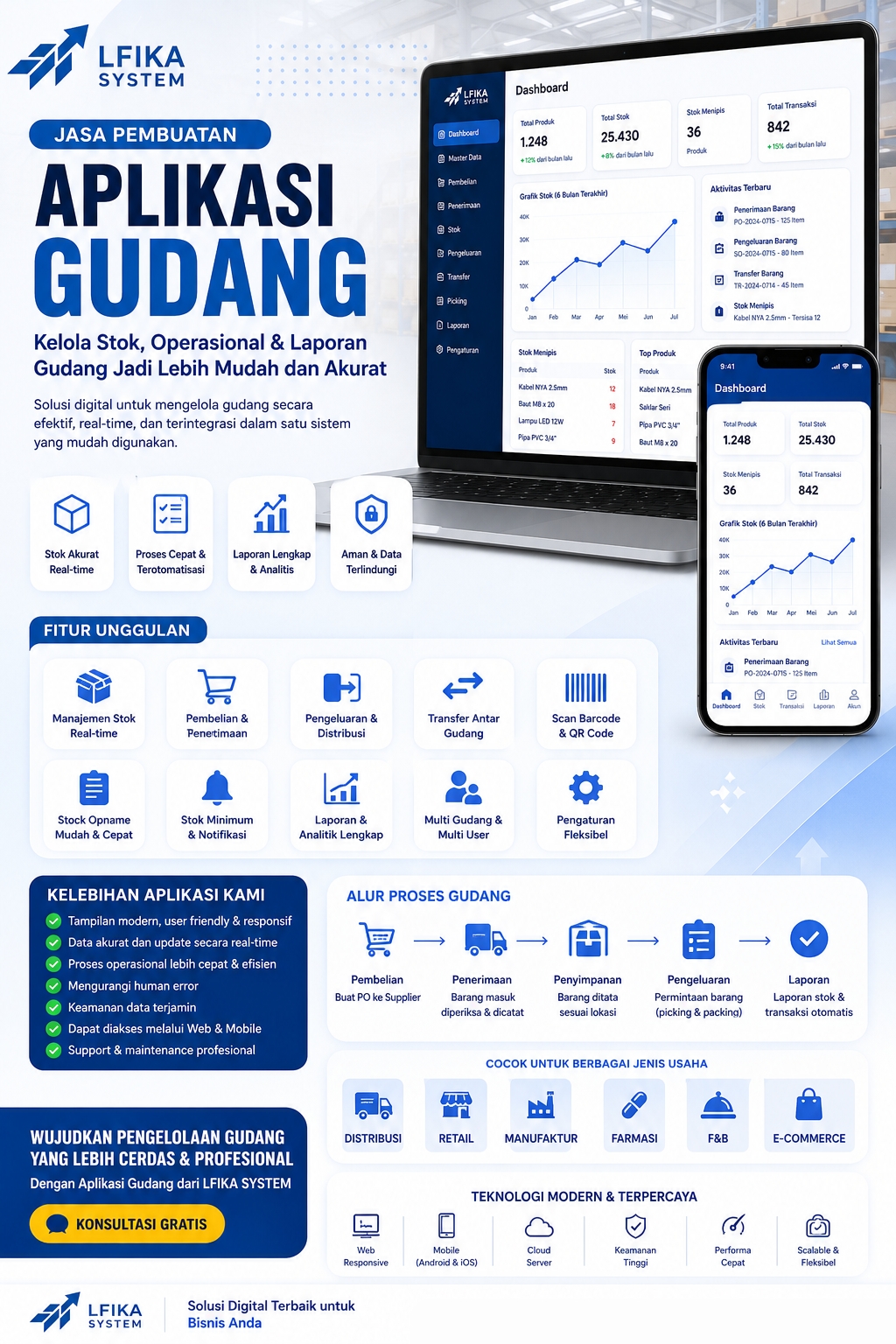 Aplikasi Gudang