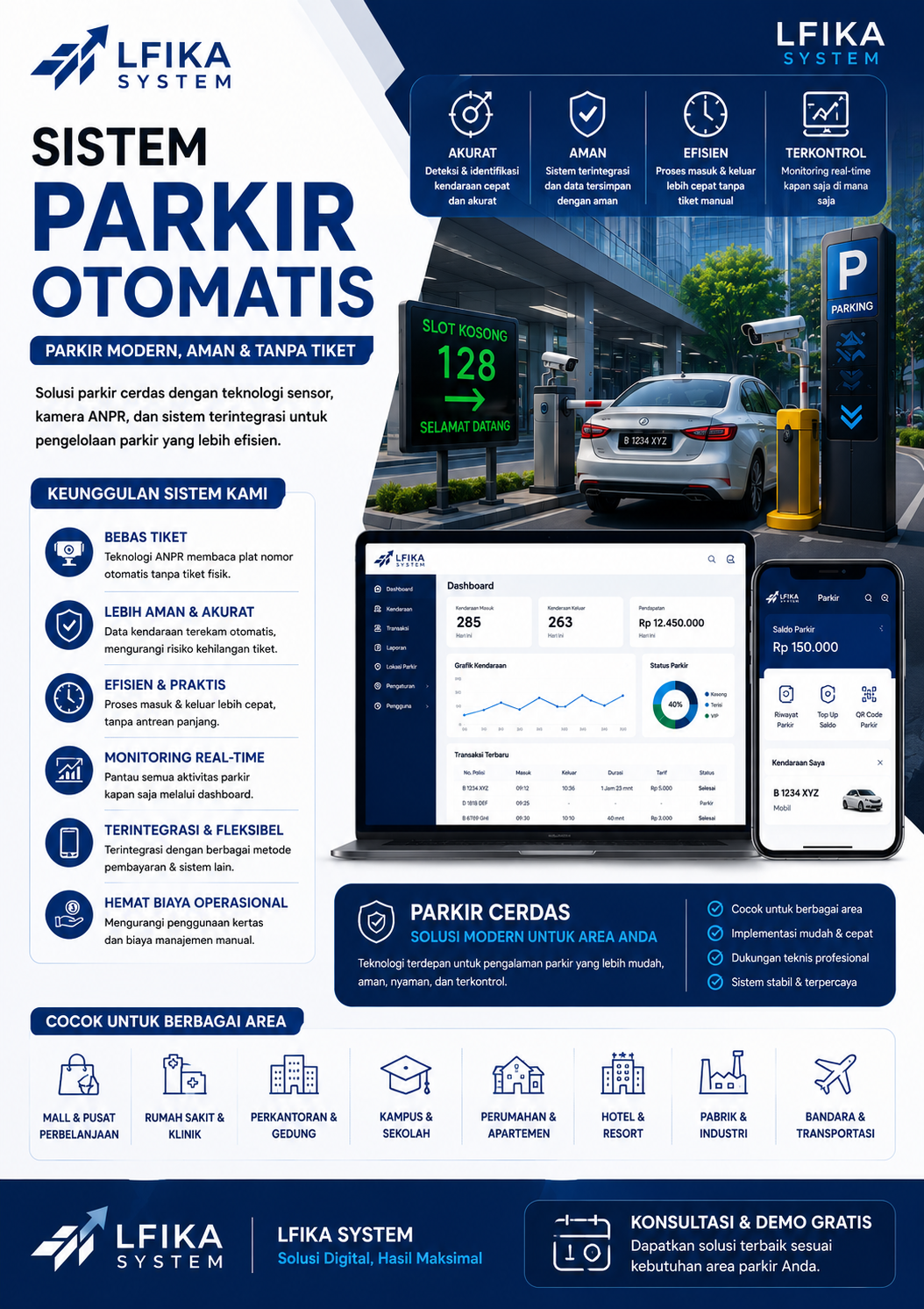 Parkir otomatis system